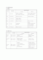 임상검사 임상적 의의 3페이지