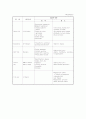 임상검사 임상적 의의 12페이지