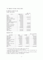 (카페창업 사업계획서) : 중고품거래 카페 창업 사업계획서 15페이지