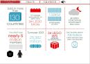 LEGO 레고 기업분석과 레고 마케팅 SWOT,STP,4P전략분석및 마케팅사례분석과 레고 마케팅성과와 시사점연구 PPT 4페이지