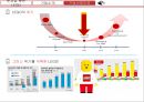 LEGO 레고 기업분석과 레고 마케팅 SWOT,STP,4P전략분석및 마케팅사례분석과 레고 마케팅성과와 시사점연구 PPT 6페이지
