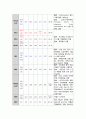 성인 간호 심근경색증 케이스 스터디 13페이지