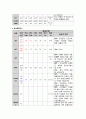 성인 간호 심근경색증 케이스 스터디 14페이지