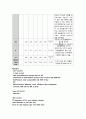 성인 간호 심근경색증 케이스 스터디 15페이지