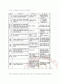 노인빈곤의 실태와 나아가야할 정책 방향 7페이지