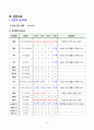 CCU 승모판역류증 6페이지