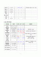 CCU 승모판역류증 7페이지