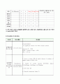 CCU 승모판역류증 9페이지