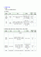 CCU 승모판역류증 11페이지