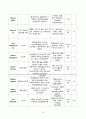 CCU 승모판역류증 12페이지