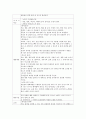 영유아기 발달특성에 따른 교수. 학습의 가정과 영유아교수학습 원리를 기술하고 이를 적용한 수업계획안을 예를 1가지 들어 제시하시오 3페이지