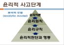 윤리적의사결정, 윤리적의사결정이란, 윤리적의사결정을위한내용, 의사결정시고려사항, 윤리적사고단계, 분석적모델, 윤리원칙, 윤리이론, 공리주의, 의무론, 윤리적의사결정수정모형, 윤리적 11페이지