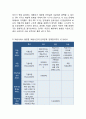 이케아 ikea 기업분석과 경영성공요인 & 이케아 마케팅전략 분석과 SWOT분석,글로벌전략 사례 & 이케아 문제점분석과 해결방안 전략제안 15페이지