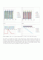 결과_A_D변환기와 D_A변환기 9페이지