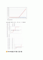 결과_다이오드의 전압전류특성 6페이지