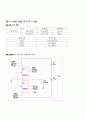 결과_전력증폭기회로 2페이지