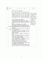 성인 울혈성 심부전 CHF 케이스 A+ 받았습니다. 병태생리, 신체사정, 간호과정, 간호진 27페이지