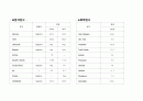 모성 골반내질환 PID 케이스 A+ 받았습니다. 병태생리, 사정, 간호과정, 간호진단 5개 7페이지