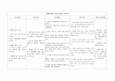 모성 골반내질환 PID 케이스 A+ 받았습니다. 병태생리, 사정, 간호과정, 간호진단 5개 18페이지