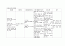 성인 복막암 케이스 A+ 받았습니다. 복막암 간호진단 7개 1페이지