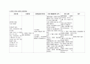 성인 복막암 케이스 A+ 받았습니다. 복막암 간호진단 7개 2페이지