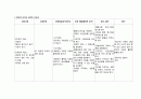 성인 복막암 케이스 A+ 받았습니다. 복막암 간호진단 7개 5페이지