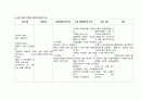 성인 복막암 케이스 A+ 받았습니다. 복막암 간호진단 7개 6페이지