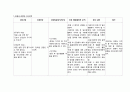 성인 복막암 케이스 A+ 받았습니다. 복막암 간호진단 7개 7페이지