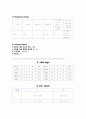 성인 골절 케이스 A+ 받았습니다. 간호진단 4개 9페이지