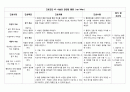 성인 골절 케이스 A+ 받았습니다. 간호진단 4개 13페이지