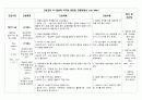 성인 골절 케이스 A+ 받았습니다. 간호진단 4개 14페이지