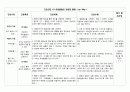 성인 골절 케이스 A+ 받았습니다. 간호진단 4개 15페이지