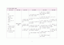 성인 간염 케이스 A+ 받았습니다. 병태생리, 간호과정, 간호진단 5개 8페이지