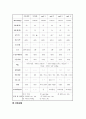 모성 제왕절개 케이스 A+ 받았습니다. 병태생리, 신체사정, 간호과정, 간호진단 5개 9페이지