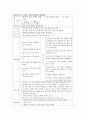 모성 제왕절개 케이스 A+ 받았습니다. 병태생리, 신체사정, 간호과정, 간호진단 5개 11페이지