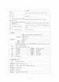 직장암 Rectal caner 케이스 , 병태생리, 문헌 고찰, 사정, 간호 과정, 간호진단 5개 , A+ 받았습니다 6페이지