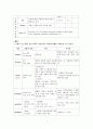 직장암 Rectal caner 케이스 , 병태생리, 문헌 고찰, 사정, 간호 과정, 간호진단 5개 , A+ 받았습니다 8페이지