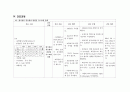 급성호흡부전 케이스, 병태생리, 간호과정, 간호진단 5개, A+ 받았습니다. 8페이지