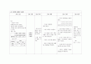 급성호흡부전 케이스, 병태생리, 간호과정, 간호진단 5개, A+ 받았습니다. 10페이지