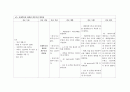 급성호흡부전 케이스, 병태생리, 간호과정, 간호진단 5개, A+ 받았습니다. 12페이지