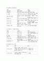 case study 태변흡인 증후군(MAS) 간호진단, 간호과정 ,병태생리, NICU 4페이지