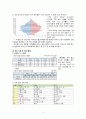 지역사회 간호학 간호진단 종로구 보건소 간호진단 가진단 7개, A+ 받았습니다 ^^ 4페이지