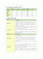 지역사회 간호학 간호진단 종로구 보건소 간호진단 가진단 7개, A+ 받았습니다 ^^ 8페이지