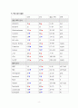 CASE STUDY 성인간호학 폐암 Lung Cancer 간호진단 A+ 받았습니다.  간호과정, 진단 8개 8페이지