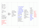 CASE STUDY 성인간호학 폐암 Lung Cancer 간호진단 A+ 받았습니다.  간호과정, 진단 8개 16페이지