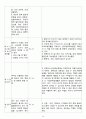 CASE STUDY 성인간호학 폐암 Lung Cancer 간호진단 A+ 받았습니다.  간호과정, 진단 8개 19페이지