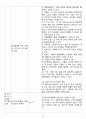 CASE STUDY 성인간호학 폐암 Lung Cancer 간호진단 A+ 받았습니다.  간호과정, 진단 8개 20페이지