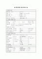 모성 자연분만 케이스 A+ 받았습니다. 간호과정, 간호진단 5개 2페이지