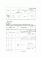 모성 자연분만 케이스 A+ 받았습니다. 간호과정, 간호진단 5개 4페이지