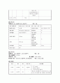 모성 자연분만 케이스 A+ 받았습니다. 간호과정, 간호진단 5개 5페이지